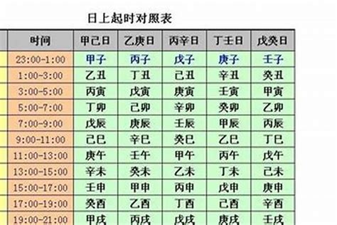 时辰八字|周易网